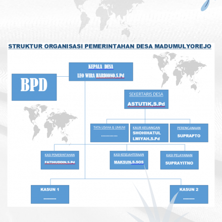 Album : STRUKTUR PEMERINTAHAN DESA MADUMULYOREJO